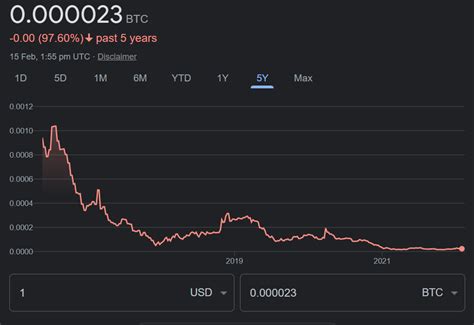0.0001 btc to usd|0.02379983 bitcoins to usd.